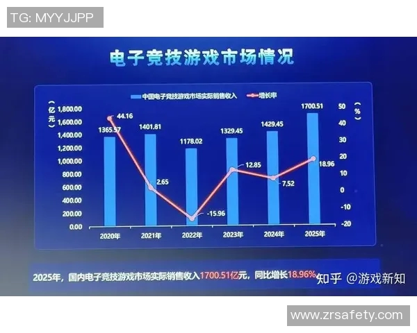 AI豪取五杀引发电竞热潮助力游戏行业新变革