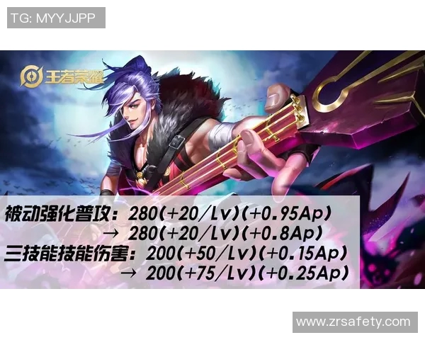 探索whzy高KDA背后的秘密与技巧提升你的游戏水平与胜率